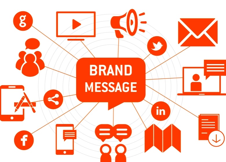 Integrated Marketing Communication (IMC) is a model aimed at achieving marketing campaign objectives using multiple promotional channels