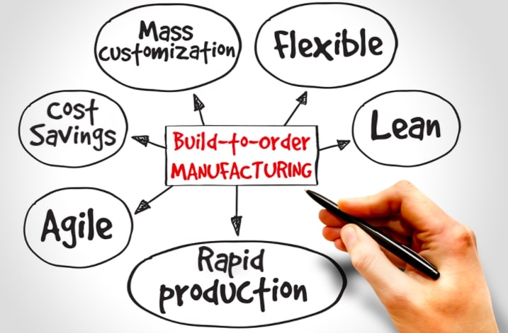 Build-to-order manufacturing approach has many benefits, lean & quick, cost cutting, customization
