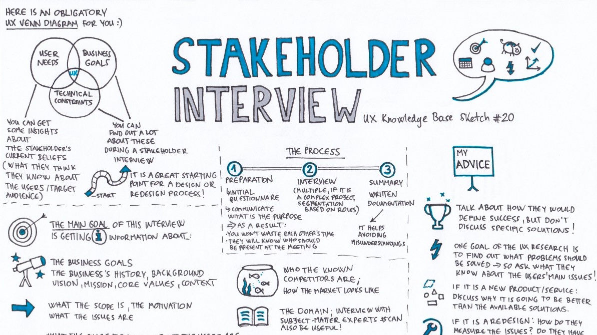 A guide to conducting stakeholder interviews