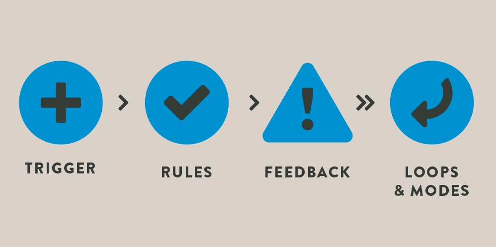 The four main rules of micro-interactions in UX design