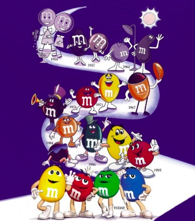 Evolution of M&M Spokescandies since their introduction in 1954. Yellow & Red were introduced in 1960
